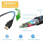 High Speed HDMI 2.0 Cable